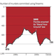 Illustration for article titled See if you can spy whats wrong with this chart
